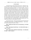 Hoàn thiện kế toán tiền lương và các khoản trích theo lương
