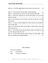 Ptích thực trạng giải quyết việc làm giai đoạn 2006 2008 giải pháp giải quyết việc làm cho lao động tỉnh Vĩnh Phúc đến 2010