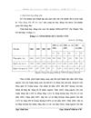 Thực trạng và hoàn thiện công tác thẩm định dự án đầu tư đóng tàu và vận tải biển ở Ngân hàng nông nghiệp và phát triển nông thôn chi nhánh Thủ đô