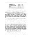 Khai thác yếu tố con người nâng cao năng suất lao động ở trung tâm đồ chơi thiết bị mầm non thuộc công ty thiết bị giáo dục I