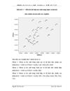 Vận dụng mô hình đa nhân tố trong phân tích lợi suất cổ phiếu trên thị trường chứng khoán Việt Nam