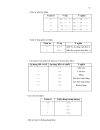 Phát hiện marker microsatellite từ cơ sở dữ liệu trình tự est Expressed Sequence Tags của cây xoài Mangifera indica