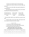 Khảo sát đánh giá tác động của nguồn nước thải đến môi trường từ hoạt động của công ty phân đạm Hà Bắc