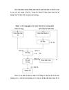Khảo sát đánh giá tác động của nguồn nước thải đến môi trường từ hoạt động của công ty phân đạm Hà Bắc