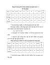 Khảo sát đánh giá tác động của nguồn nước thải đến môi trường từ hoạt động của công ty phân đạm Hà Bắc