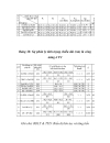 Sự di truyền tính trạng chiều dài và chiều rộng là đòng và lá công năng trong các tổ hợp lai giữa dòng lúa dự đột biến và các giống lúa tẻ cao sản không thơm