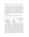 Mô hình hệ thống tài chính tín dụng phục vụ phát triển nông nghiệp nông thôn trong giai đoạn công nghiệp hóa hiện đại hóa