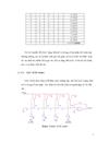 Thiết kế và mô phỏng các khối trên cadence và matlab