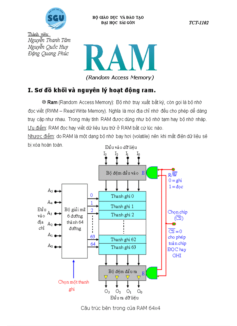 Ram