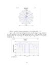 Thiết kế anten metamaterial