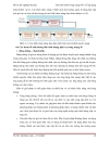 Tìm hiểu QoS trong mạng IP và ứng dụng