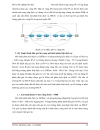 Tìm hiểu QoS trong mạng IP và ứng dụng