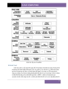 Tìm hiểu Cloud Computing