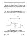 Thiết kế chế tạo bộ lọc sóng hài cho hệ thống