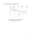 Phân tích thiết kế hướng đối tượng UML Quản lý ký túc xá trường Đại Học Công Nghiệp Hà Nội