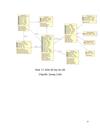 Phân tích thiết kế hướng đối tượng UML Quản lý ký túc xá trường Đại Học Công Nghiệp Hà Nội