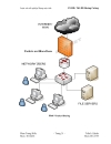 Một số phương pháp lập trình vượt firewall