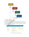 Tiện ích mà một trang web bán hàng cần cung cấp để có thể Hỗ trợ khách hàng