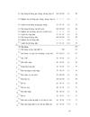 Đầu tư phát triển Khu Vui Chơi Giải Trí Thể Thao T S