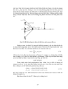 Lý thuyết mạng Neuron