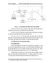 Thiết kế bộ Điều khiển trượt cho tay máy Robot 2 bậc tự do và mô phỏng trên Matlab Simulink