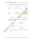 Xây dựng công cụ hỗ trợ quản lý quá trình phát triển dự án phần mềm gắn kết với hệ thống phần mềm microsoft office project