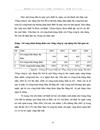 Một số giải pháp nhằm nâng cao hiệu quả hoạt động đầu tư tại Tổng công ty xây dựng Hà Nội