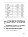 Tình hình huy động FDI 10 tháng đầu năm 2007 Thực trạng giải pháp