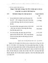 1số giải pháp nhằm tăng cường thu hút sử dụng có hiệu quả nguồn vốn ODA cho đầu tư phát triển Ngành Hàng không VN