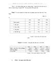 Thực trạng đầu tư GD ĐT