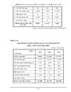 Sử dụng vốn và nâng cao hiệu quả sử dụng vốn