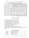 Sử dụng vốn và nâng cao hiệu quả sử dụng vốn