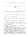 Mối quan hệ giữa chức năng kiển toán với trách nhiệm của kiển toán viờn về chất lượng kiểm toỏn bỏo cỏo tài chớnh