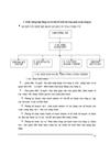 Nâng cao hiệu quả sử dụng vốn lưu động nhằm nâng cao hiệu quả kinh doanh tại Công ty TNHH 1 9 Hà Tĩnh