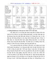 Một số giải pháp cơ bản nâng cao đầu tư phát triển cơ sở hạ tầng giao thông nông thôn việt nam