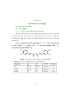 Điều chế và khảo sát hoạt tính sinh học của các dẫn xuất imine 2 Hydrazinobenzothiazolcurcumin và 2 4 Difluorophenylhydrazinocurcumin từ curcumin