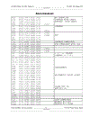 Thiết kế Risc Microcontroller dùng VHDL