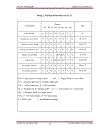 Ứng dụng vi điều khiển chế tạo khóa cửa điện tử