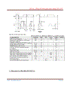 Đồng hồ thời gian thực DS1307 PIC16F877A