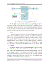 Sử dụng ngôn ngữ VHDL xây dựng chuyển mạch không gian đơn giản