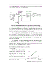 Kỹ thuật biến đổi tương tự số ADC