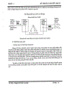 Kỹ thuật CDMA CODE DIVISION MULTIPLE ACCESS