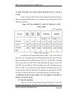 Phân tích khả năng sinh lợi của ngân hàng quốc tế việt nam chi nhánh cần thơ