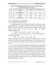 Nghiên cứu động học trắc quang xác định hàm lượng nitrit trong mẫu nước ngầm và thực phẩm