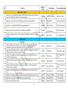 Đề tài khoa học cấp sinh viên năm 2010