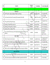 Đề tài khoa học cấp sinh viên năm 2010