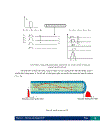 Phương pháp bù tán sắc bằng DCF