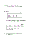 Biện Pháp Nâng Cao Chất Lượng Bài Tập NCKHGD Của Sinh Viên Hệ CĐSP Tiểu Học Trường Đại Học An Giang