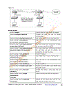 Tổng hợp tất cả câu lệnh cấu hình CCNA 4 0 không copy hơi phí