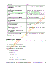 Tổng hợp tất cả câu lệnh cấu hình CCNA 4 0 không copy hơi phí